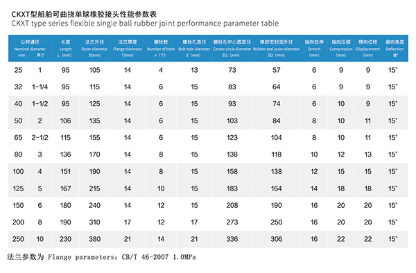 CKXT型 船舶可曲撓橡膠接頭 CKXT型 船舶可曲撓橡膠接頭