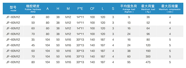 JF型引擎橡膠減振器 JF型引擎橡膠減振器