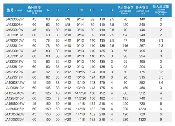 JA型發電機橡膠減震器 JA型發電機橡膠減震器