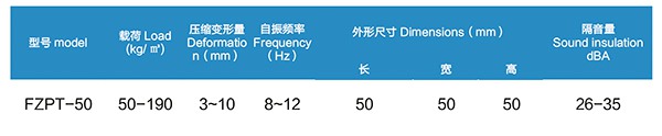 FZPT-50型浮筑平臺橡膠隔振隔聲墊