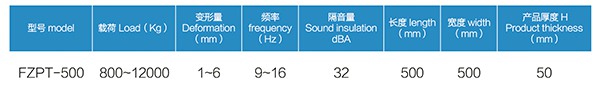 FZPT-500 型浮筑平臺橡膠隔振隔聲墊 FZPT-500 型浮筑平臺橡膠隔振隔聲墊